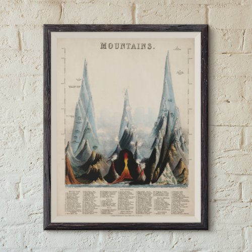 Vintage Restored Mountain Height Infographic 1850 Poster
