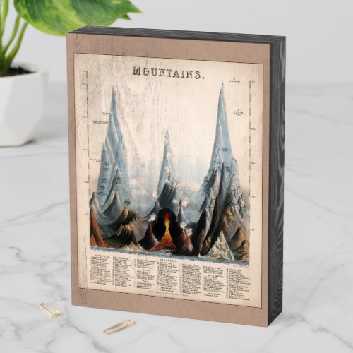 Vintage Restored Mountain Height Infographic 1850 Wooden Box Sign
