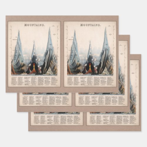 Vintage Restored Mountain Height Infographic 1850 Wrapping Paper Sheets