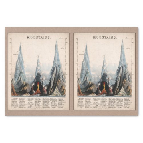 Vintage Restored Mountain Infographic Decoupage Tissue Paper