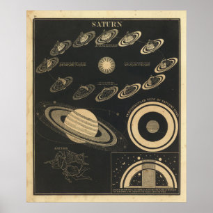 Vintage Saturn Poster