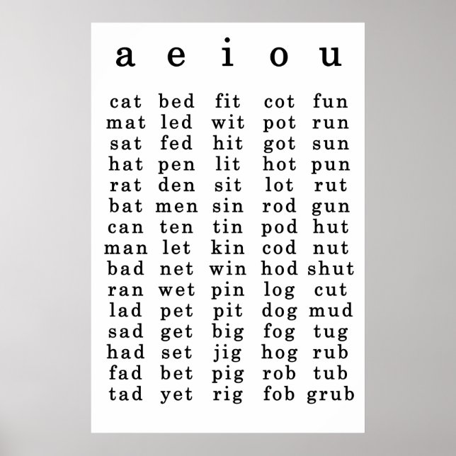 Vintage Schoolroom Short Vowel Poster 24x36 (Front)