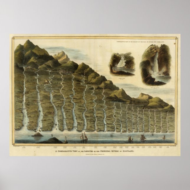 Vintage Scotland Rivers Comparison Chart (1822) (Front)