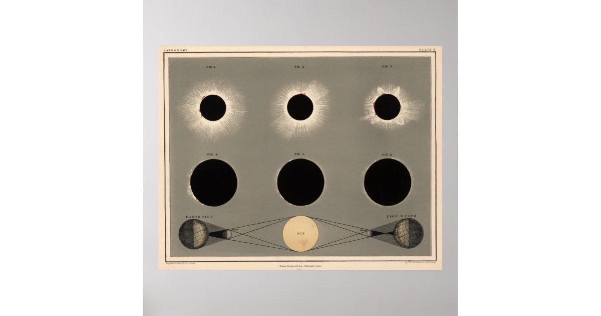Vintage Solar Eclipse Diagram 1869 Poster