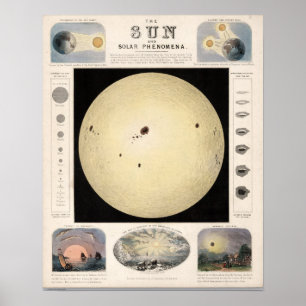Vintage Solar Map Poster