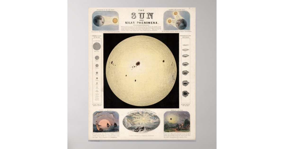 Vintage Solar Map Poster | Zazzle