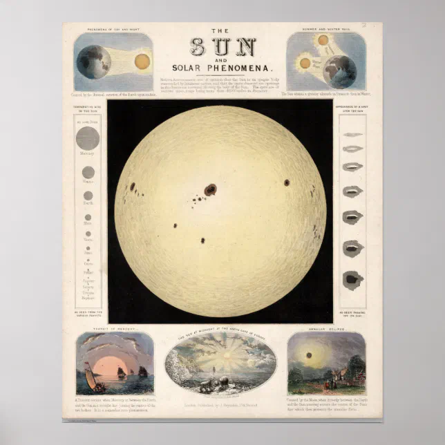 Vintage Solar Map Poster | Zazzle
