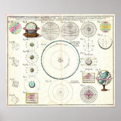 Vintage Solar System Astronimical Chart