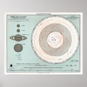 Vintage Solar System Astronomy Planets Poster