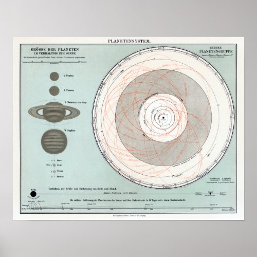 Vintage Solar System Astronomy Planets Poster