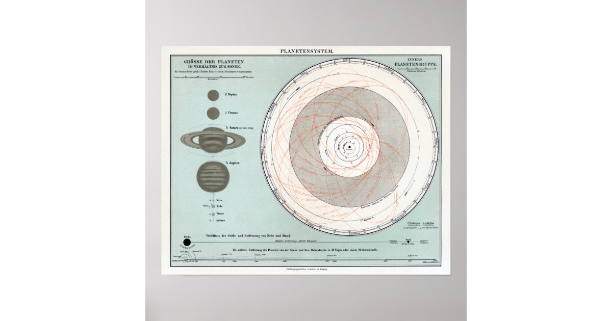 Vintage Solar System Astronomy Planets Poster | Zazzle