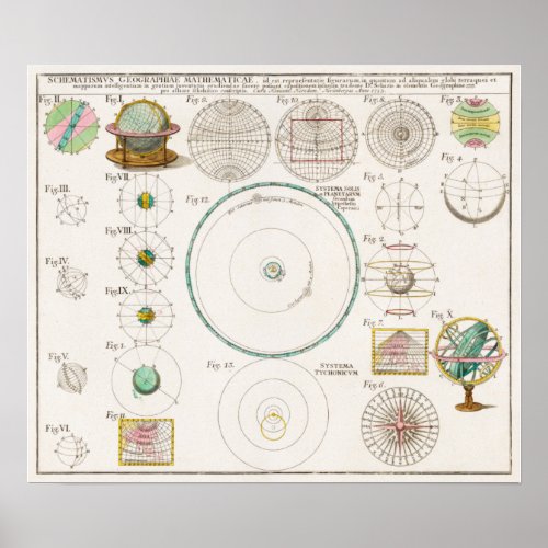 Vintage Solar System Chart