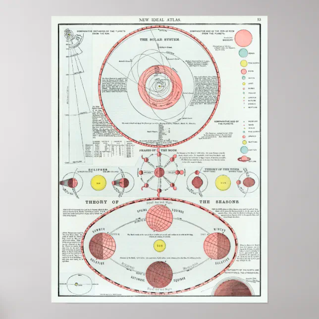 Vintage Solar System Lunar Phases Chart | Zazzle