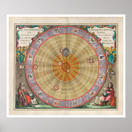 Vintage Solar System Map Poster | Zazzle