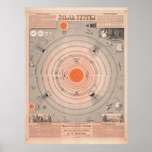 Vintage Solar System Poster