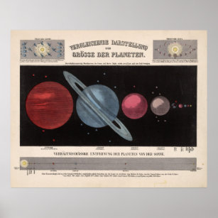 Vintage Solar System Size Comparison Chart (1855)