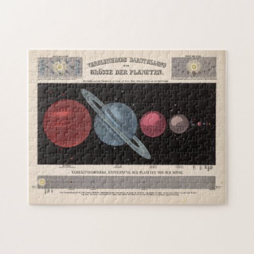 Vintage Solar System Size Comparison Chart 1855 Jigsaw Puzzle