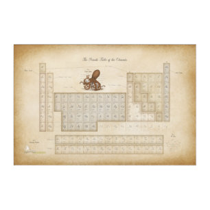 Vintage Style Periodic Table With 118 Elements Acrylic Print