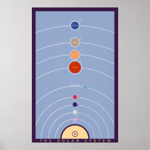Vintage Style Solar System Poster