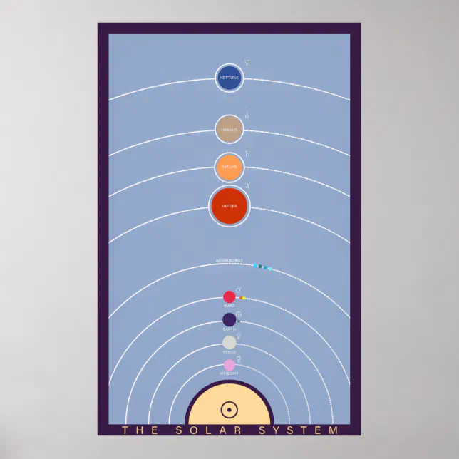 Vintage Style Solar System Poster | Zazzle