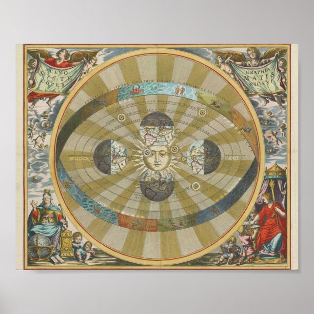 Vintage Sun Map Poster (Front)