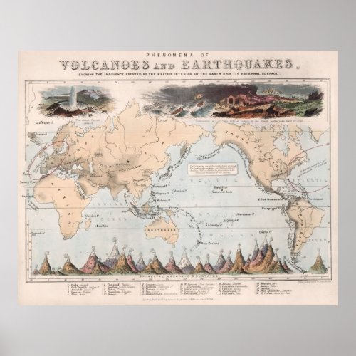 Vintage Volcano and Earthquake World Map 1852 Poster