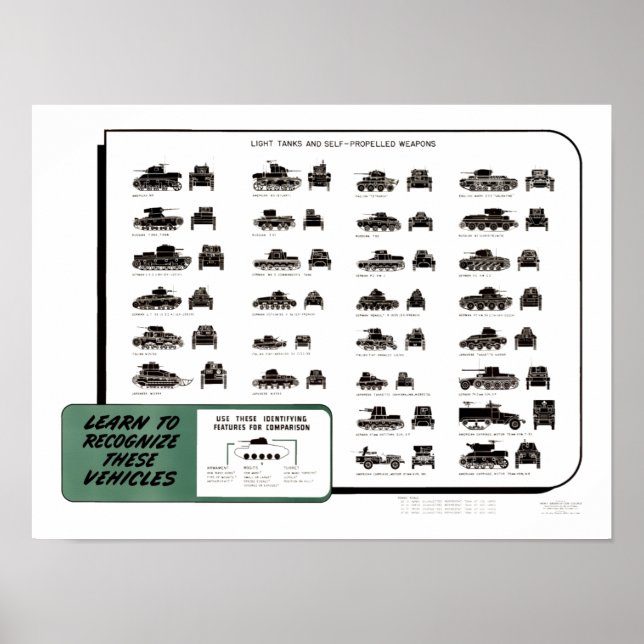 Vintage WW II Light Tanks Chart Poster (Front)