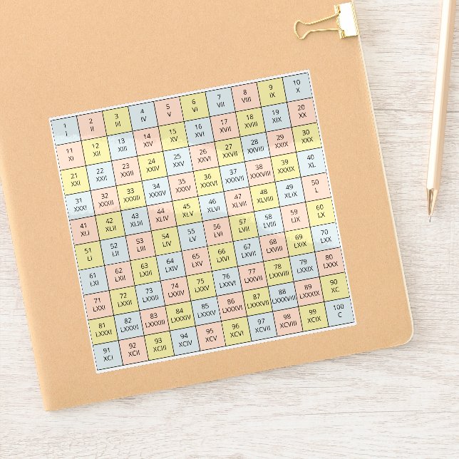 Vinyl Roman Numerals 1 to 100 Chart Sticker (Notebook)