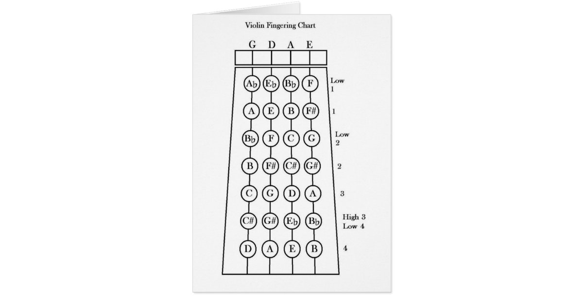 Violin Fingering Chart | Zazzle