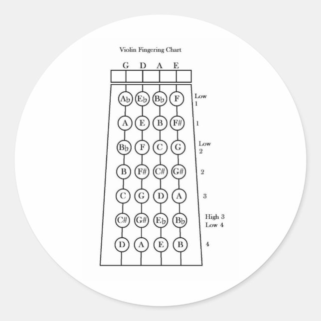 Violin Fingering Chart Classic Round Sticker (Front)