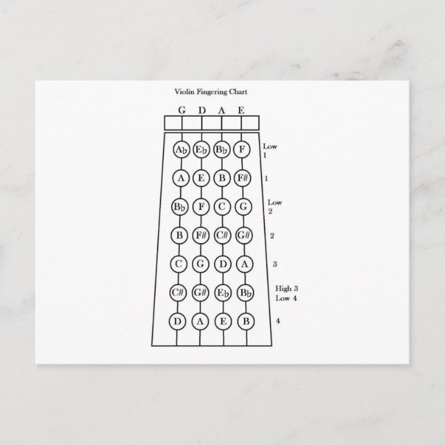 Violin Fingering Chart Postcard (Front)