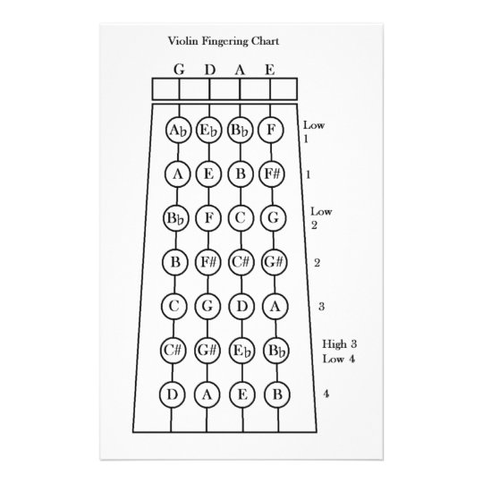 violin note chart