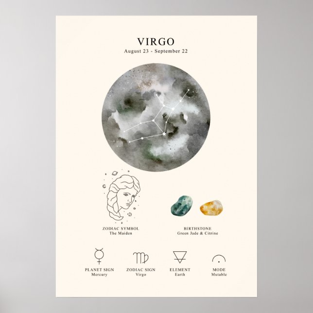 Virgo Astrological Sign Poster (Front)