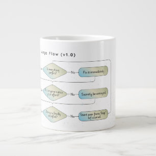 Virgo Flow Chart – Funny Astrology Zodiac Sign Giant Coffee Mug