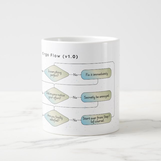 Virgo Flow Chart – Funny Astrology Zodiac Sign Giant Coffee Mug (Front)