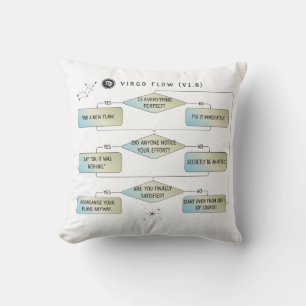 Virgo Flow Chart – Funny Astrology Zodiac Sign Throw Pillow
