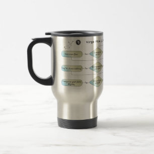 Virgo Flow Chart – Funny Astrology Zodiac Sign Travel Mug