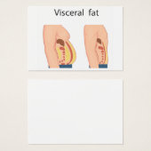 Visceral fat (Front & Back)