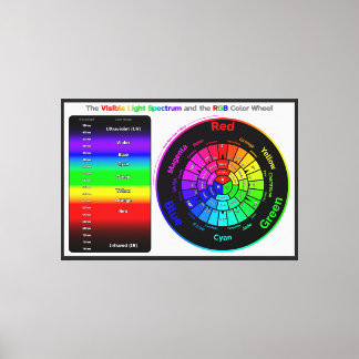 Visible Light Spectrum and RGB Color Wheel Canvas Print