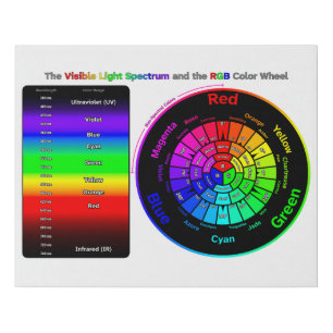 Visible Light Spectrum and RGB Color Wheel Faux Ca Canvas Print