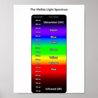 Visible Light Spectrum Poster
