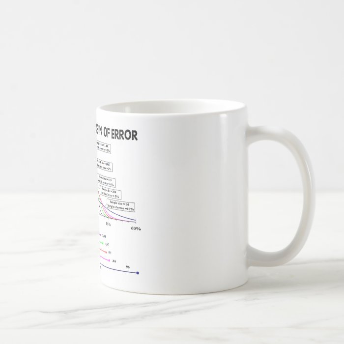 Visualizing Margin Of Error Mugs