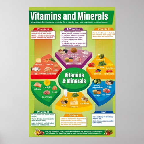 Vitamins  Minerals Nutrition Health Chart Poster