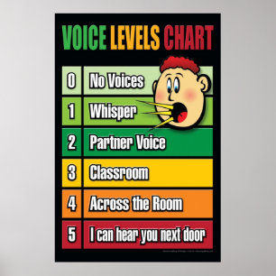 Voice Level Chart Youth Classroom Management