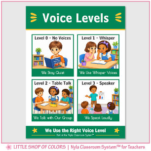 Voice Levels Classroom Anchor Chart