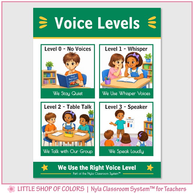 Voice Levels Classroom Anchor Chart (Creator Uploaded)
