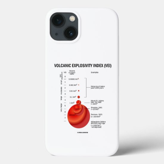 Volcanic Explosivity Index (VEI) Geology Volcano iPhone 13 Case