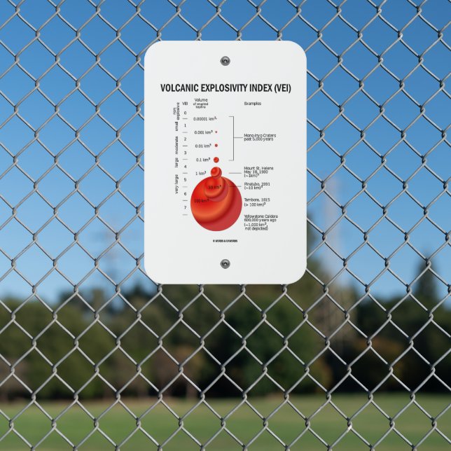 Volcanic Explosivity Index (VEI) Geology Volcano Metal Sign (In Situ(Fence))