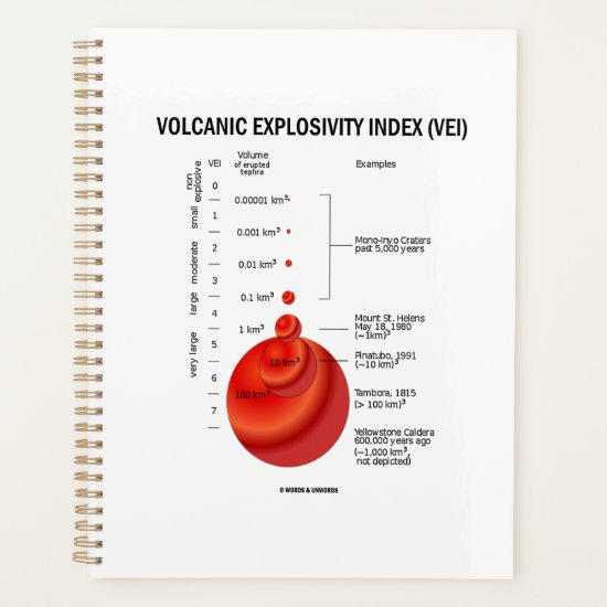 Volcanic Explosivity Index (VEI) Geology Volcano Planner