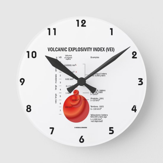 Volcanic Explosivity Index (VEI) Geology Volcano Round Clock